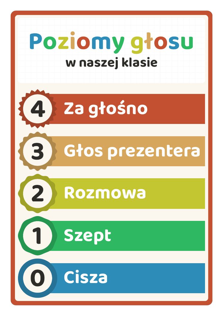 Poziomy głosu