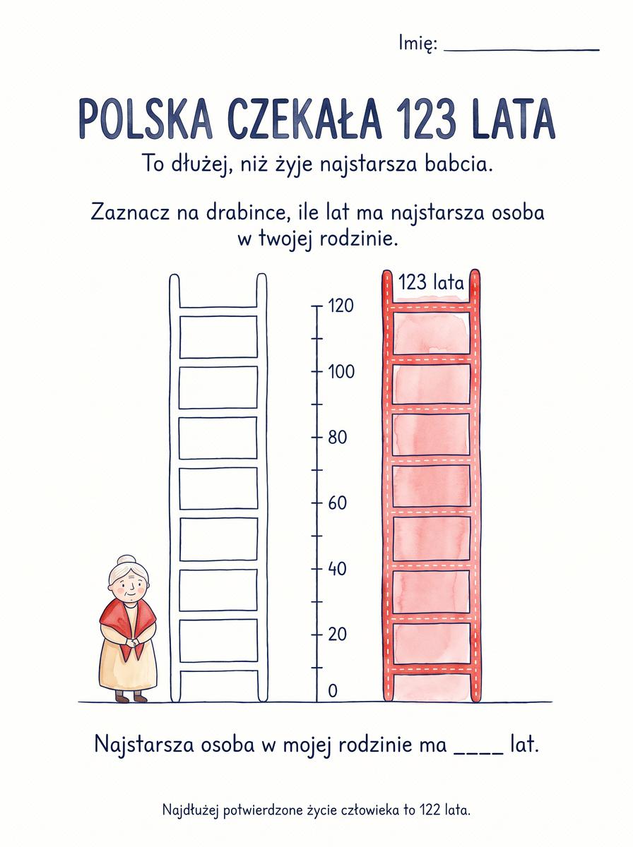 Karta „Polska czekała 123 lata”
